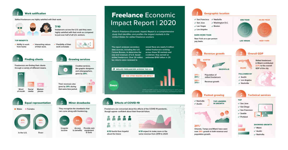 Why is freelancing better than a job?
