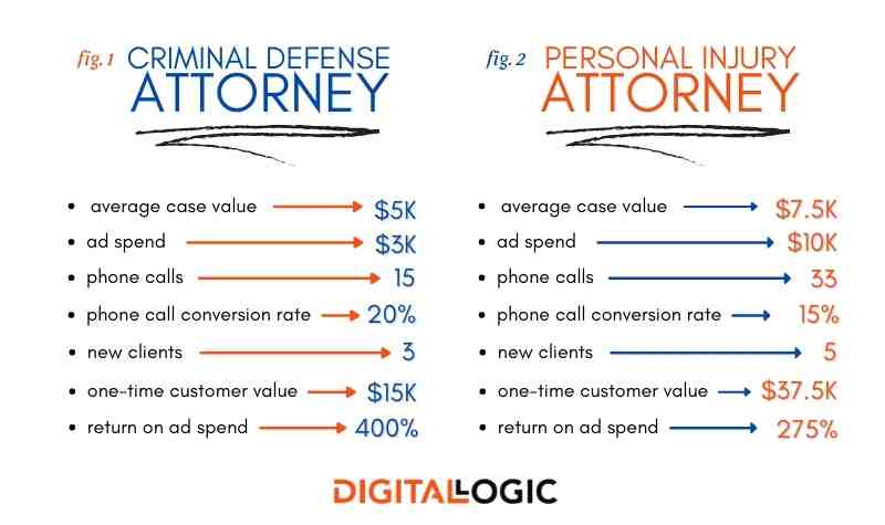 Do You Have a Law Firm Marketing Budget?