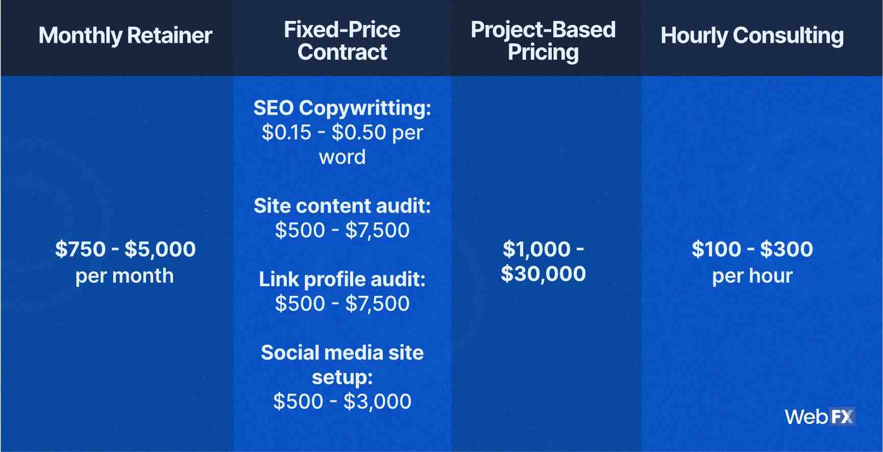Is SEO a high paying job?